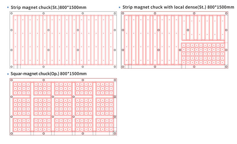 magnetic chuck of gantry milling machine vm-8015nc